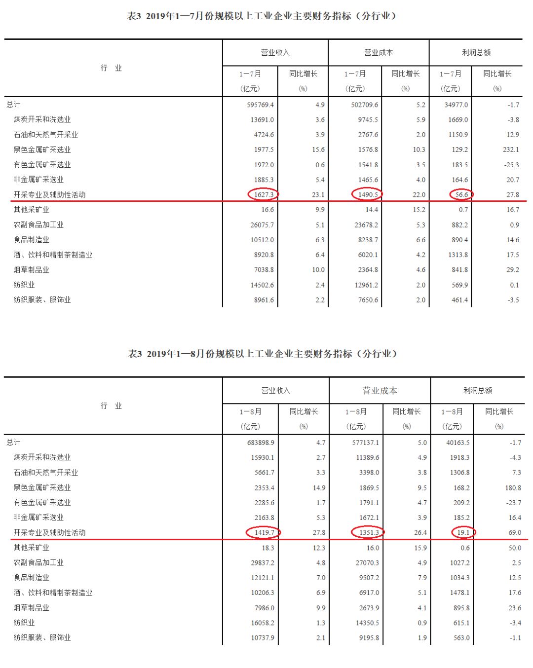 中国没收入的人口有多少_中国有多少人口(2)