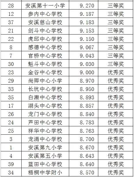 小学生合唱简谱_儿歌简谱(2)