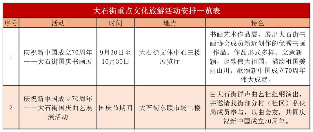 洛浦街Gdp