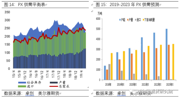 揭阳中石化项目能带动多少gdp_中石油炼化一体化项目进展顺利,预计带动揭阳千亿以上GDP增量(3)