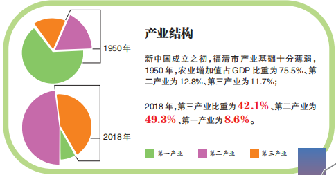 福清市gdp(2)