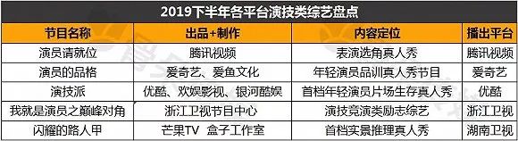 演技类真人秀扎推来袭，到底谁能代表观众选出演技派？