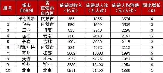 2019中国的经济总量排到世界第几位