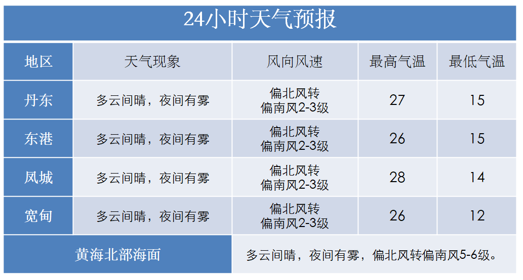 葫芦岛各县区经济总量排名_葫芦岛地图(3)