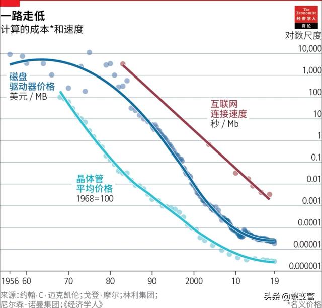 人口的预测和控制_中国人口趋势预测图(2)