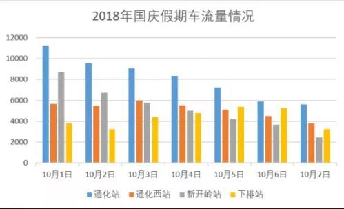 通化老年人口与白山老年人口_白山通化一家人(2)