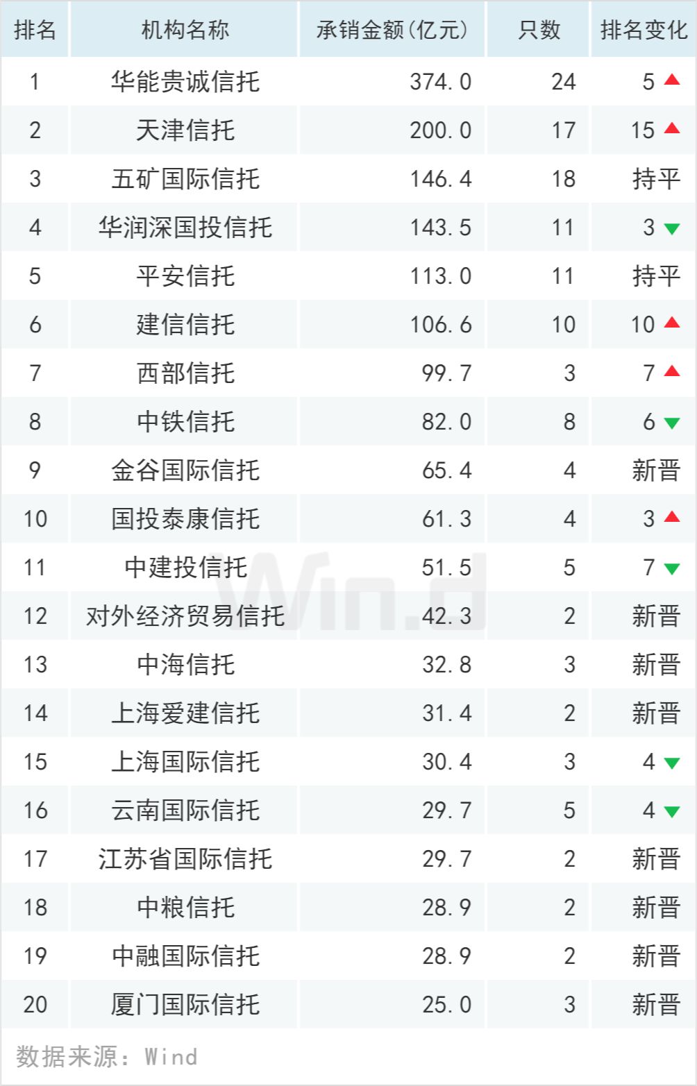 中核排名_笔记本核显排名天梯图(2)