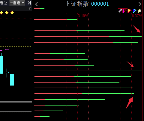 gdp的变化取决于