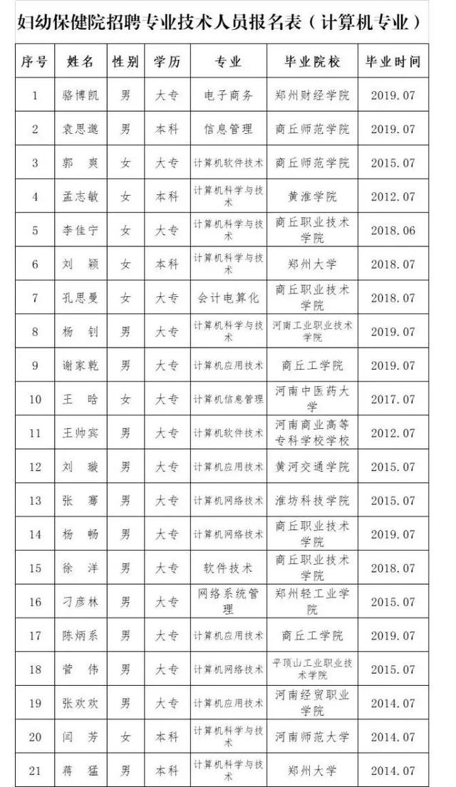 招聘 夏邑县妇幼保健院拟参加笔试人员名单 核减临床岗位的公告