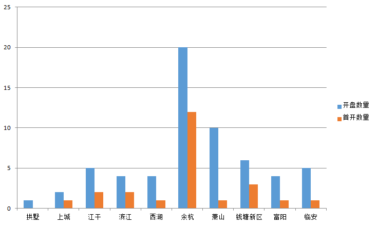 十年后杭州GDP预测_沢田纲吉十年后(2)