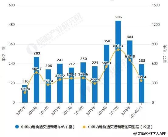 人口迁移对轨道交通客流管理_城市轨道交通运营管理(2)