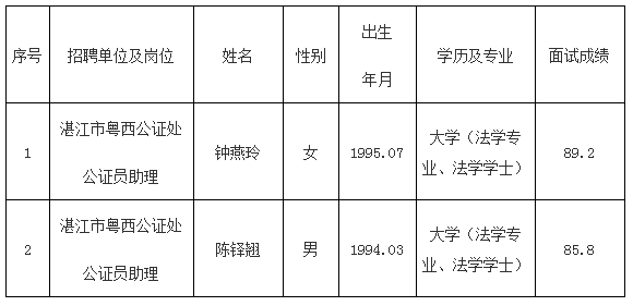 2019年湛江人口流入_2019年湛江发展图片(2)