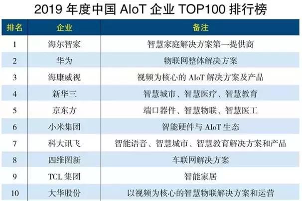 海尔世界排名_济南海尔云世界实体房(2)