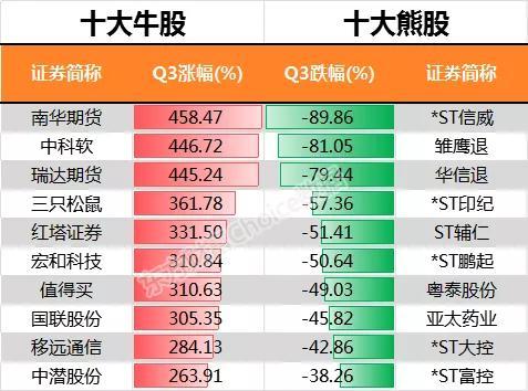 gdp是每年清零还是累计_半是蜜糖半是伤(2)