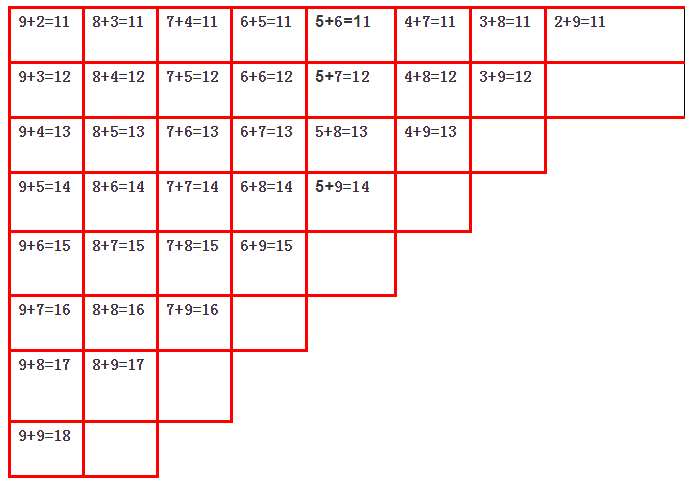 小学一年级数学口算口诀表,带练习题!赶紧为孩子存下吧