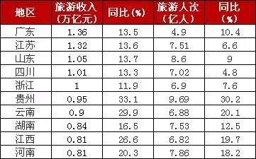 广西各区域GDP占比_2020广西各市gdp