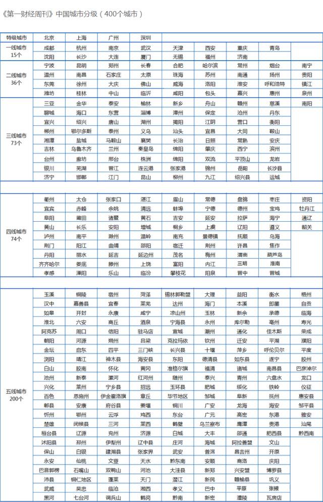 增值税推算GDP城市GDP吧_增值税专用发票(3)