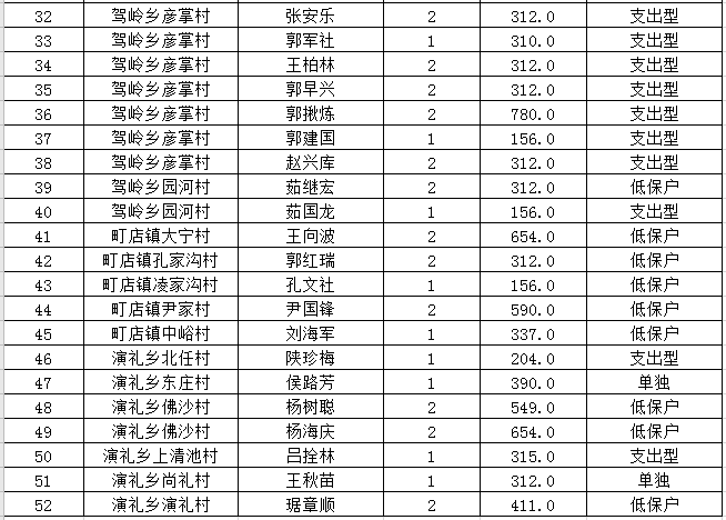 阳城人口多少_阳城烧肝