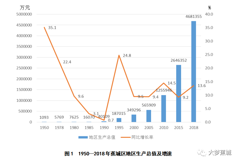 蕉城经济总量_蕉城陈坂村地图