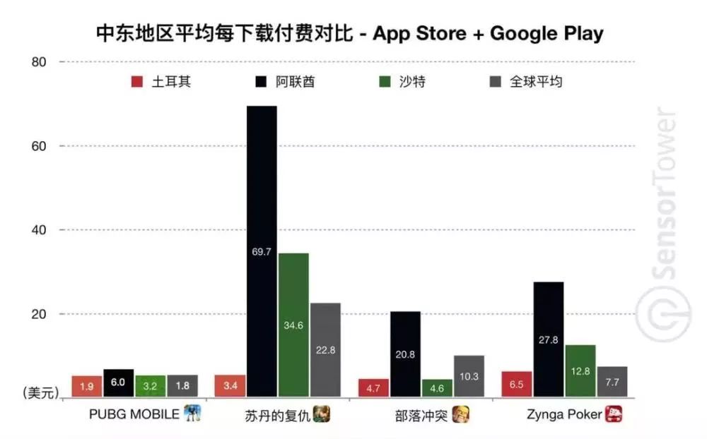 中东人口排名_中东人口密度(3)