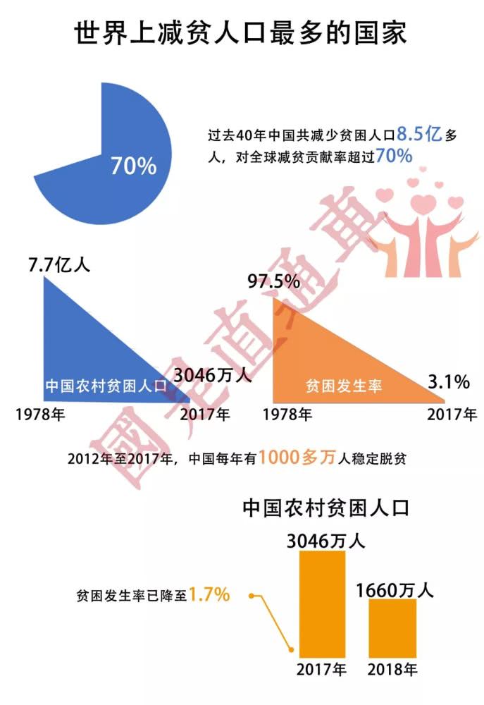 十三五时期基本医疗保险覆盖人口_十三五时期(3)