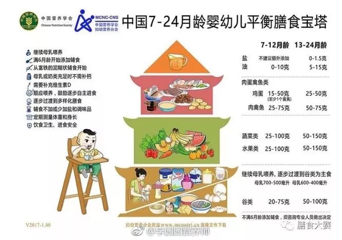 『纽诺育儿王荣辉』不知道宝宝长得好不好？看这些指标就够了