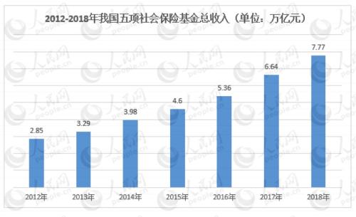 现在GDP不变价是用的哪年_我是谁我在哪图片