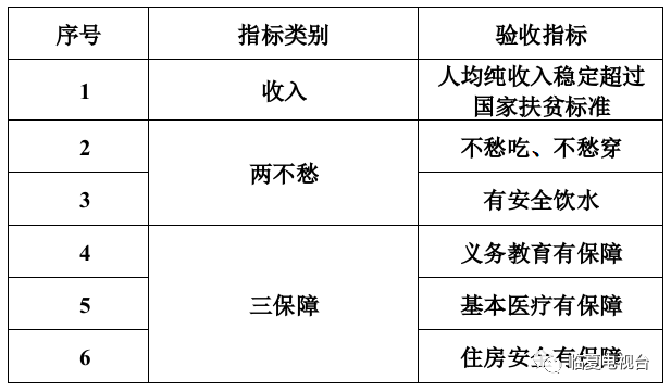 贫困人口脱贫程序_2019年甘肃省贫困人口退出验收人均纯收人核查验收工作实施(2)