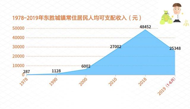 昆明2019年城镇居民人均可支配收入(3)