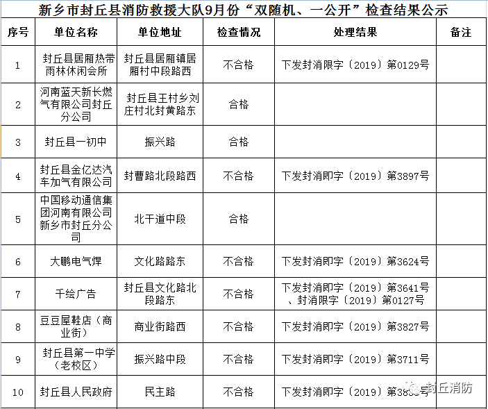 河南省新乡市封丘县人数与gdp_封丘两人被批准逮捕,新乡多名村书记被处分