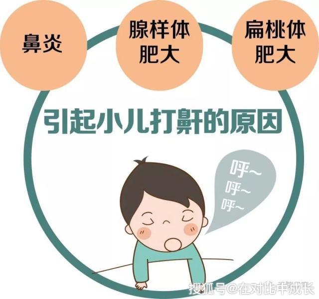 小孩子晚上睡觉打鼾与鼻炎有关吗?