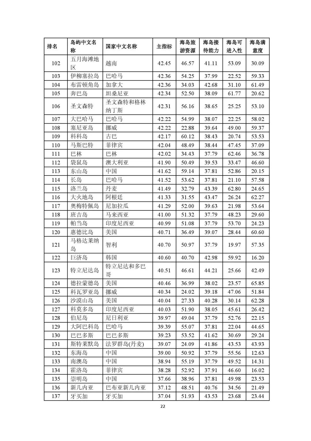 排名的目的_百家姓排名图片(3)