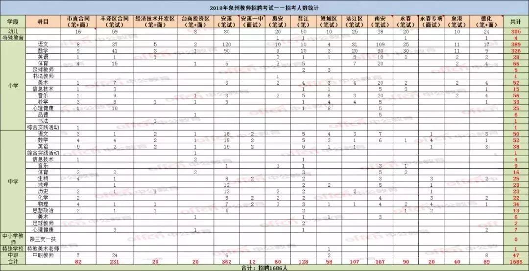 2020泉州人口_泉州丰泽区人口分布图(2)