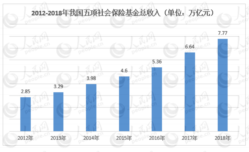 中国为何能建成全球最大的社保网络?