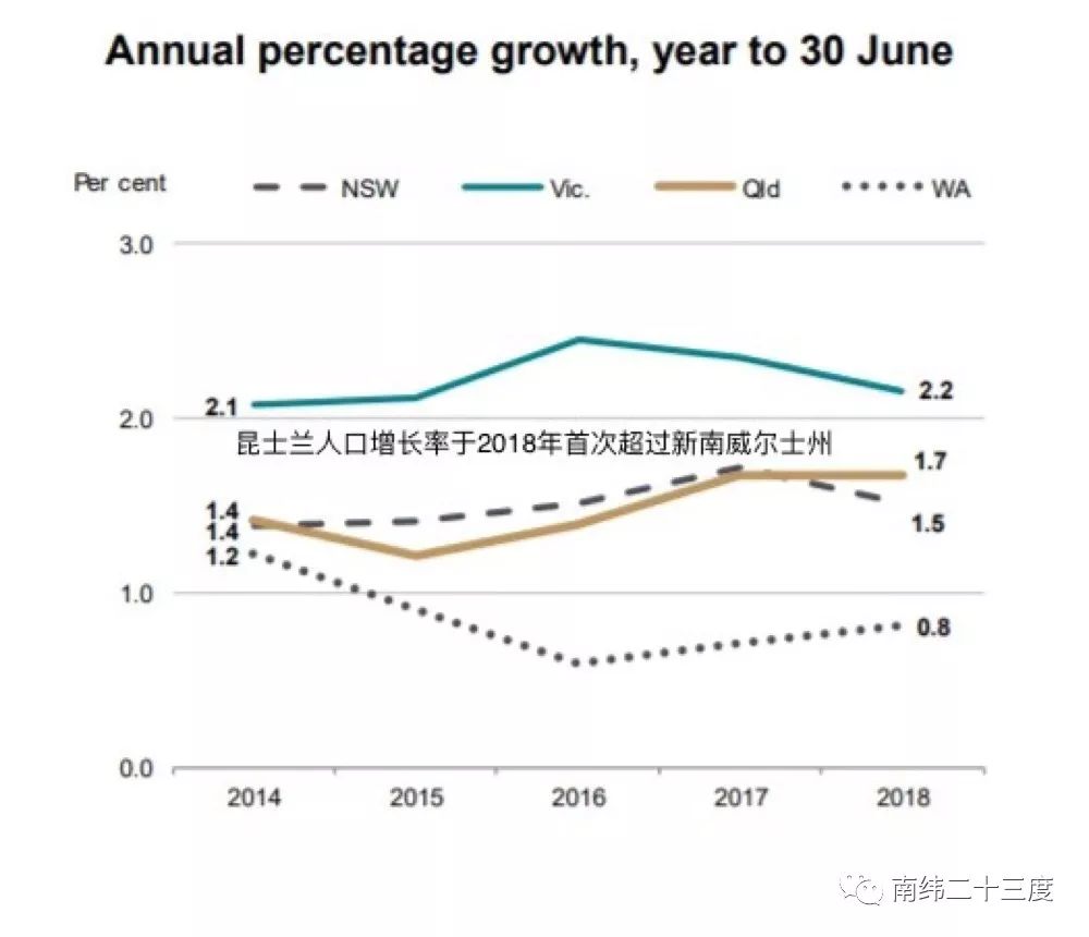 定边人口增长率_定边盐湖(2)