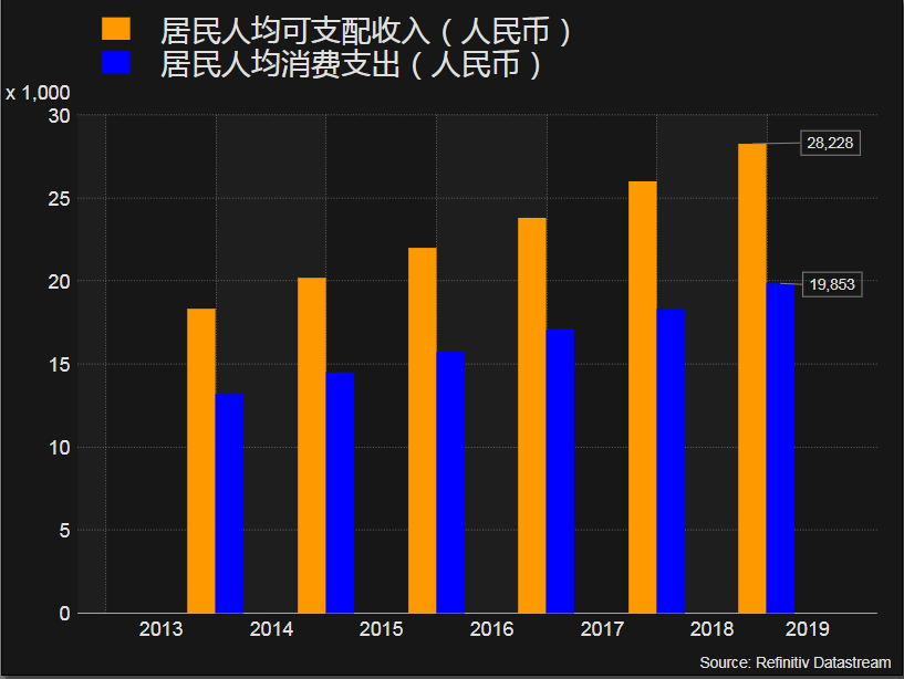 人均国民收入2021_2021微信头像(2)