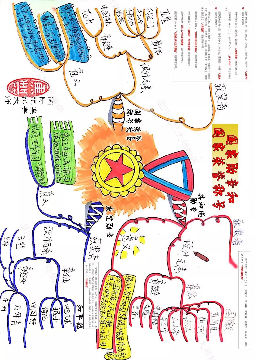 70年国庆,隐藏了这4个时事考点!看完能提30分-思维导图&记忆法