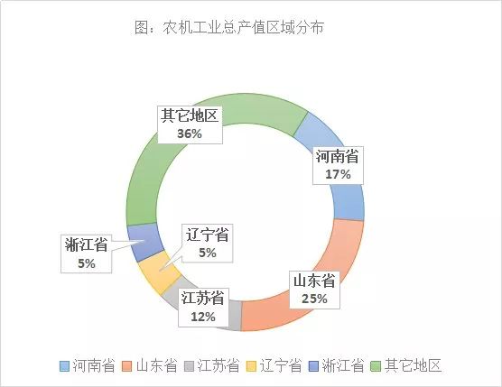 经济总量与工业产值_欧盟工业产值