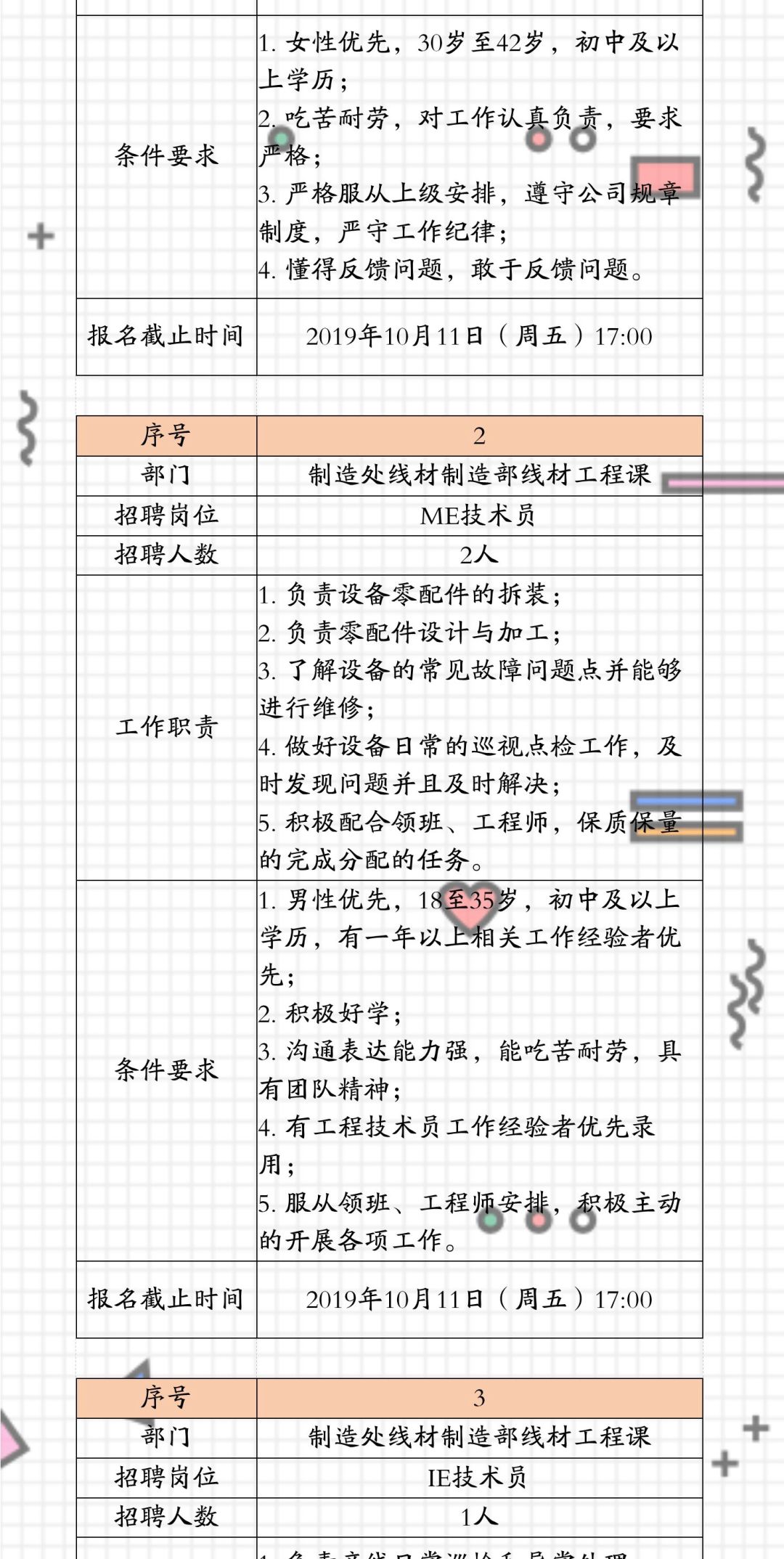 内部招聘通知_内部招聘通知(3)