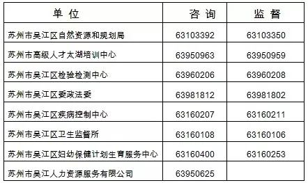 2019苏州人口总量_苏州人口分布图(2)