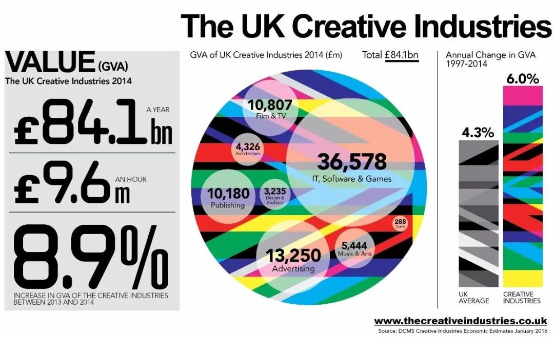 广告专业排名_就业率低的专业排名(3)