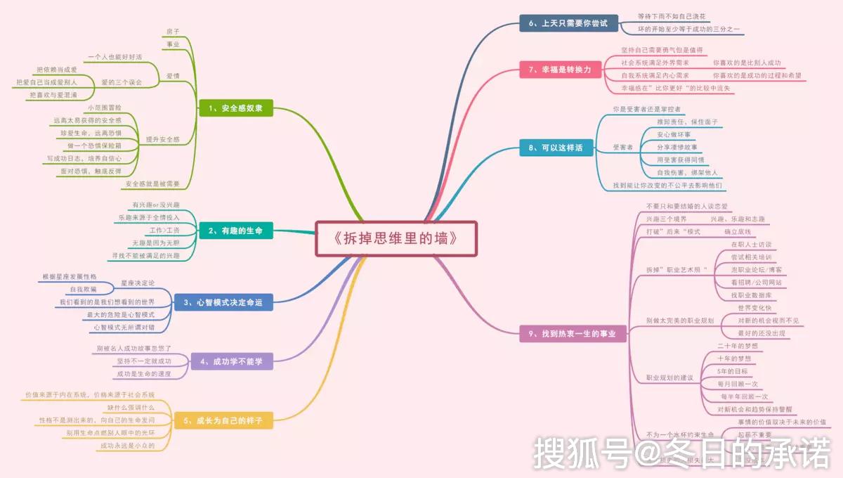 大学4年值得大学生掌握的10款经典软件