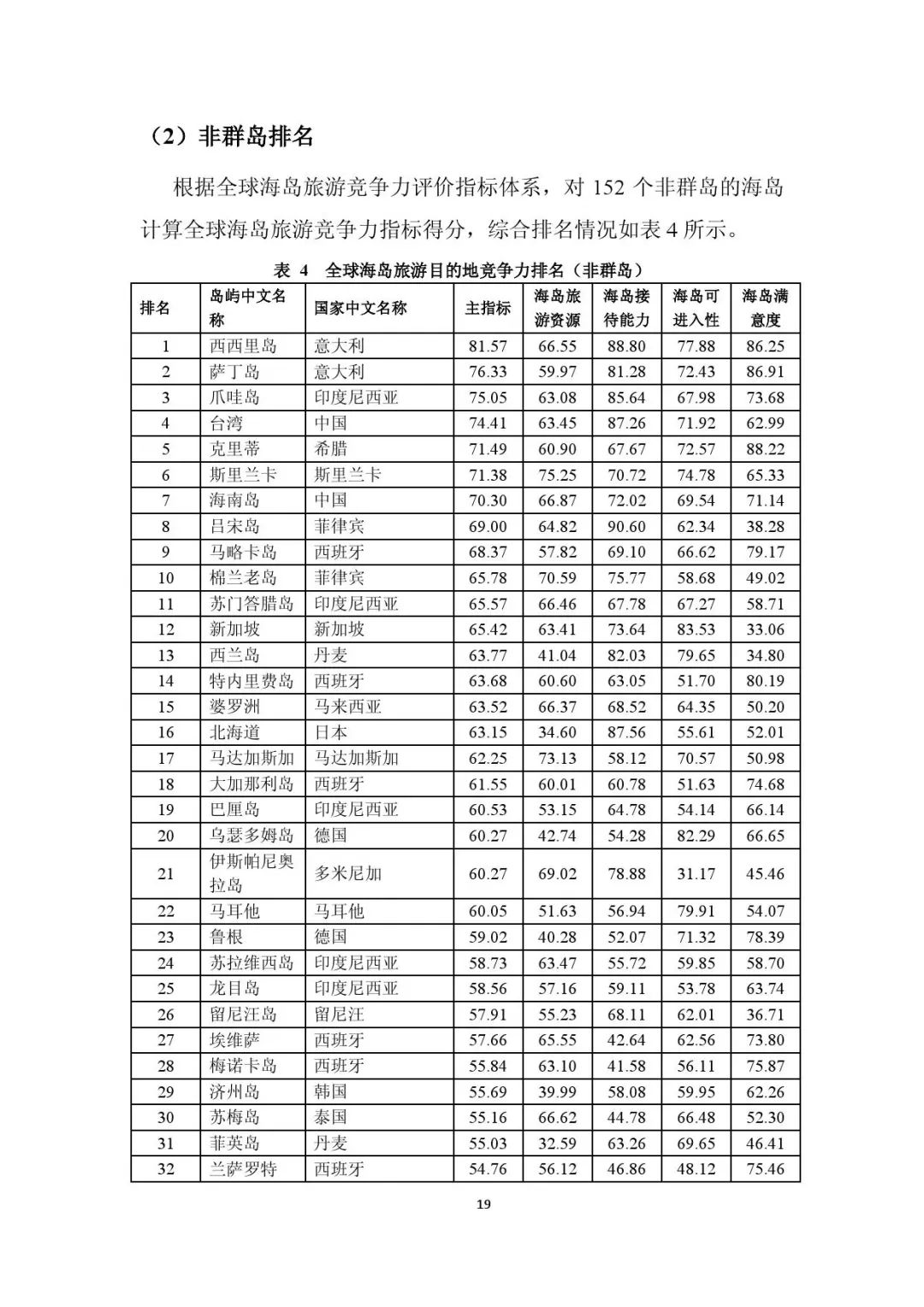 排名的目的_百家姓排名图片(3)