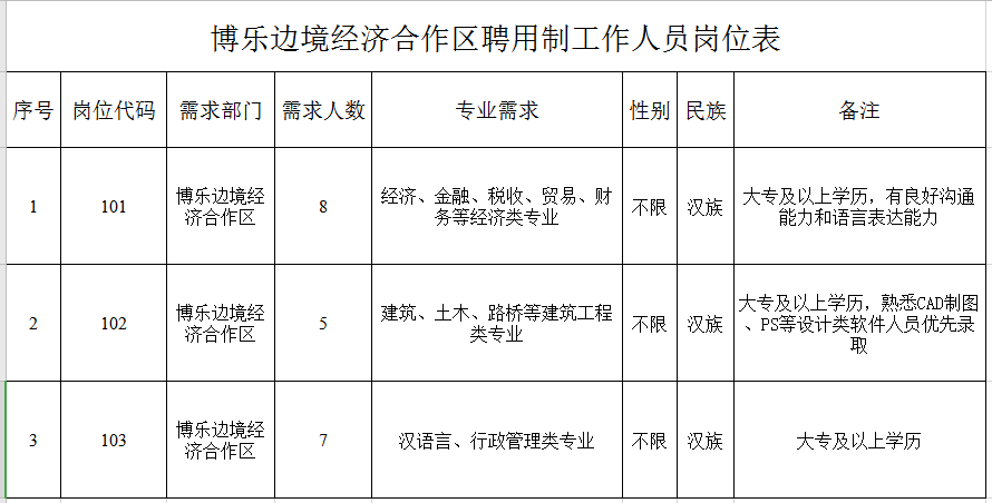 博乐gdp_王一博乐华十周年照片