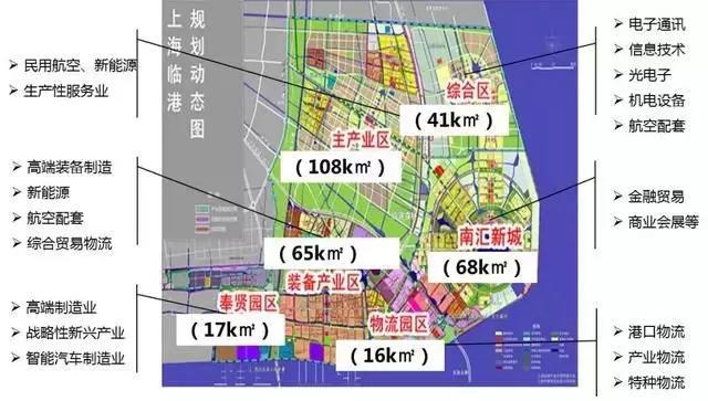 新政解读:总价160万置业上海,临港新区沸腾后,哪些楼盘值得入手?