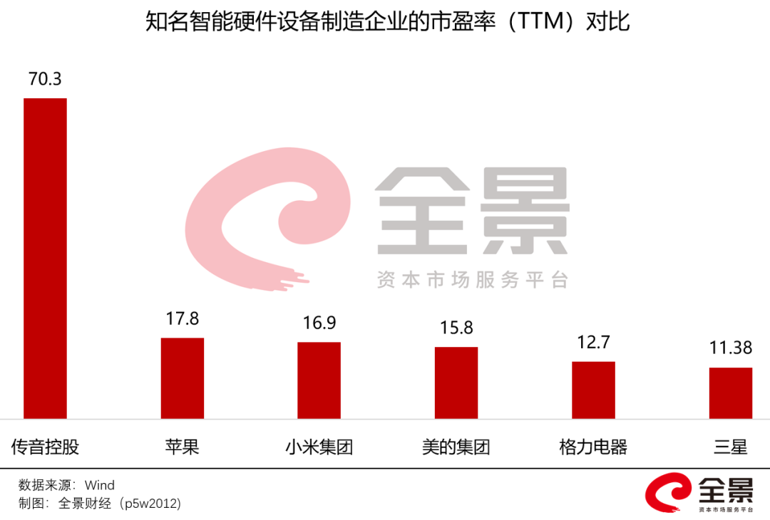 刚刚,一只460亿巨头登陆A股!碾压华为、三星…