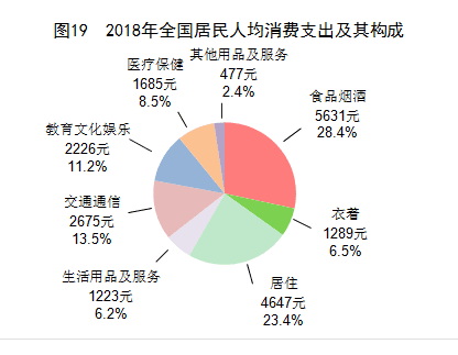 吃穿住行占全球经济总量_吃穿住行图片