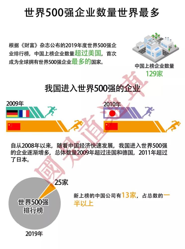 2021年我国经济总量居世界第几位_我国经济总量照片(3)