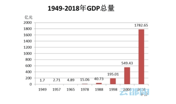 湖南邵阳今年GDP_湖南邵阳(2)