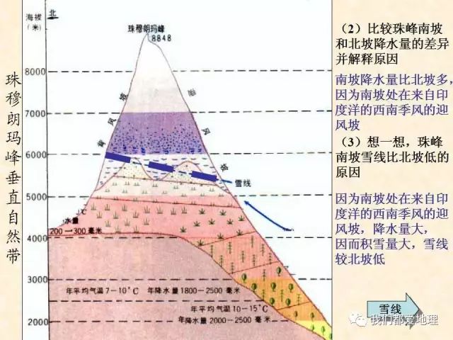 地理环境人口因素与生产方式是骨骼